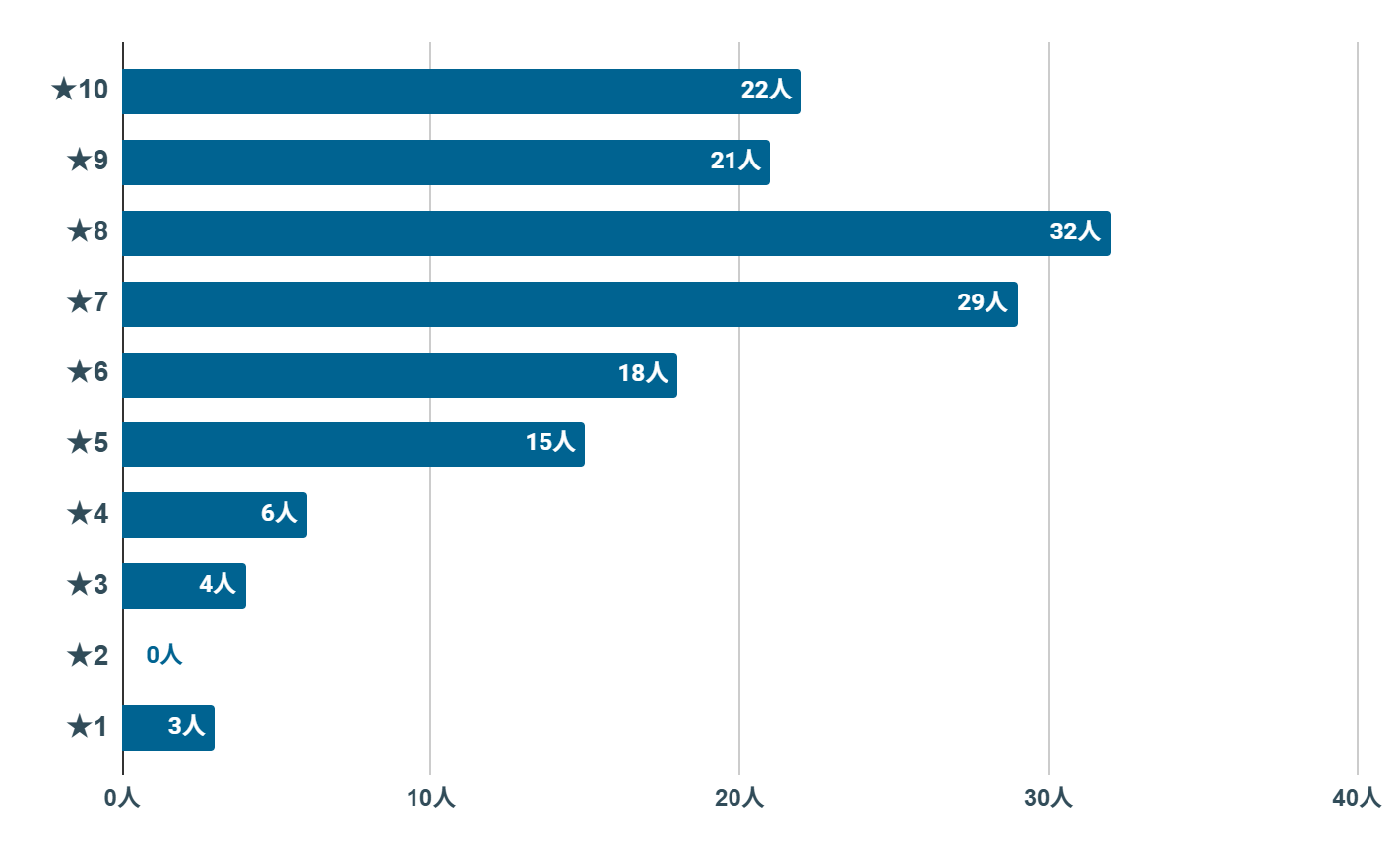 ワイモバイル　評判